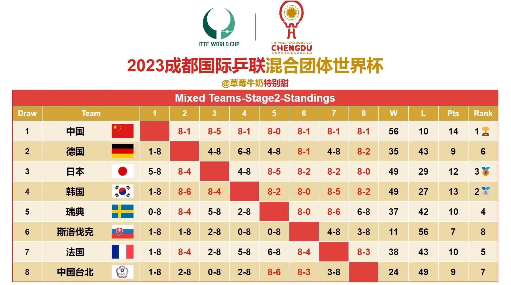 国际友谊赛结果揭晓，球队表现出色的简单介绍