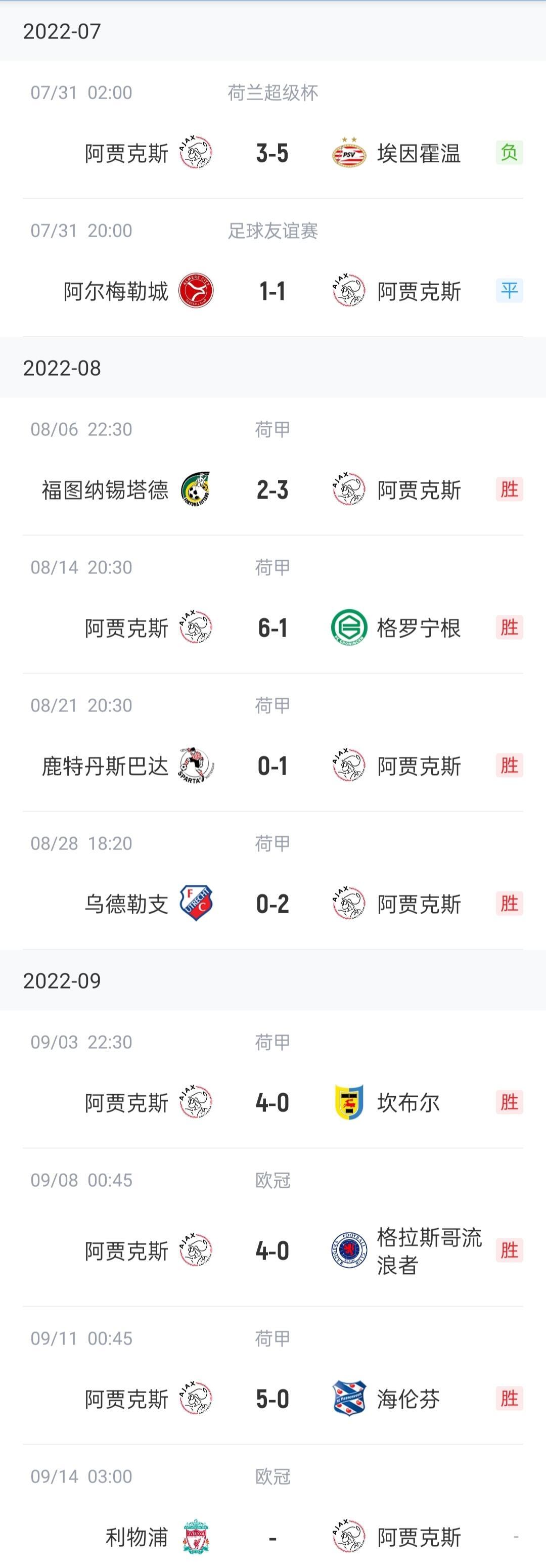 阿贾克斯连胜欧冠小组赛，士气高涨